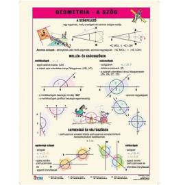 STIEFEL Tanulói munkalap A4-es – Geometria: A szög