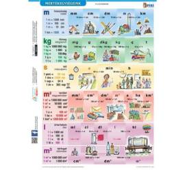 STIEFEL Tanulói munkalap A4-es – Mértékegységeink